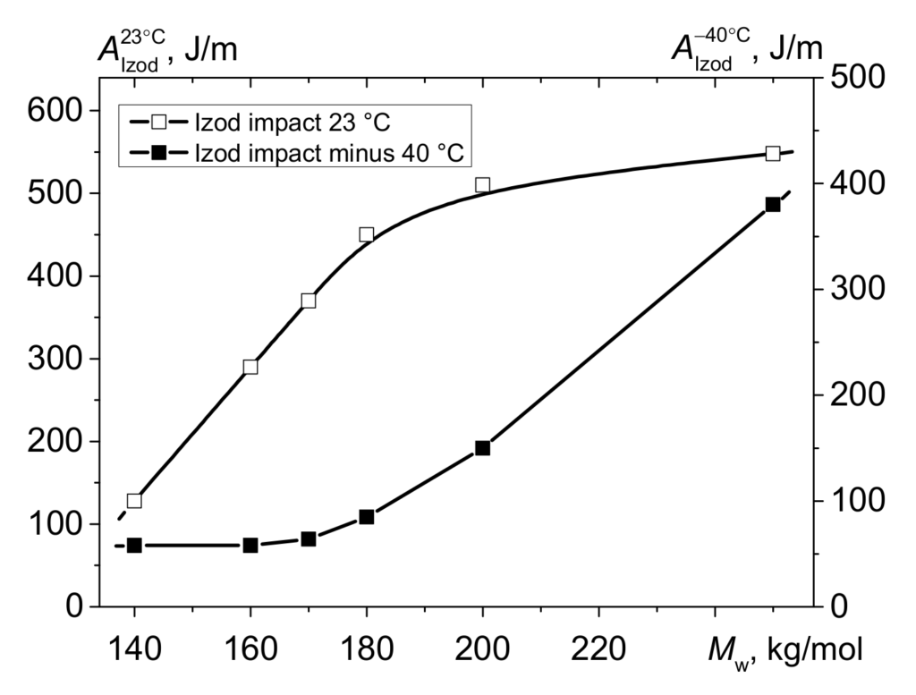 HDPE Pipes in Cold Climates: Performance and Reliability Analysis